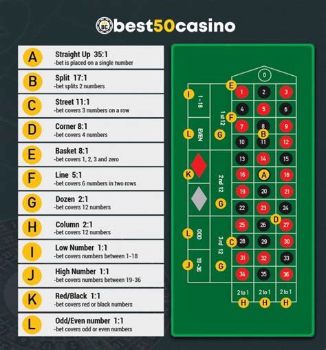 roulette smart cards|roulette table payout chart.